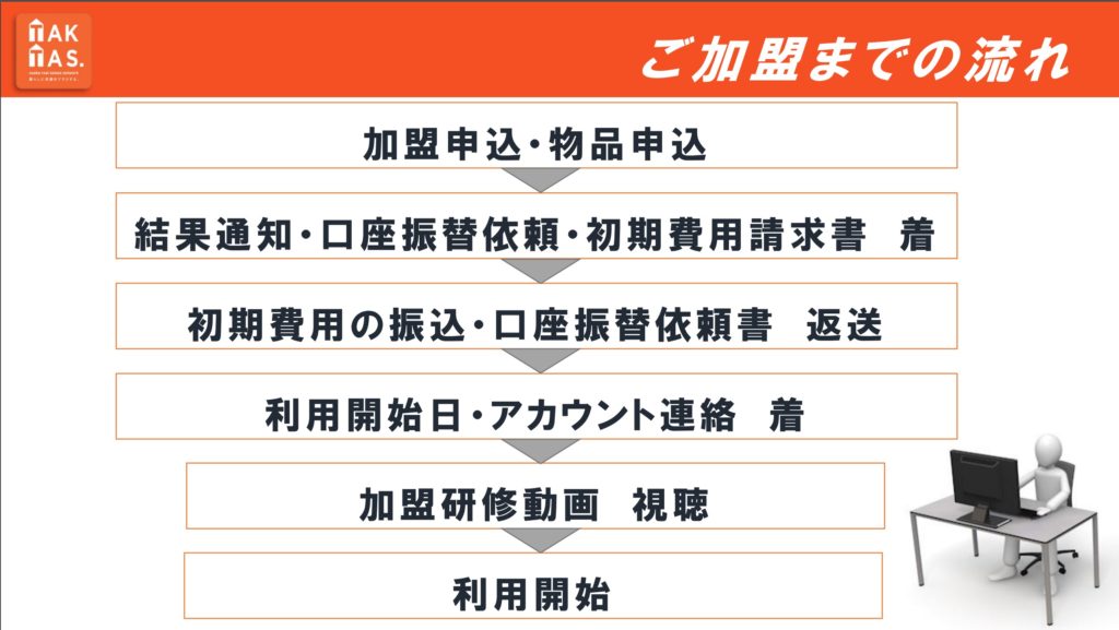 TAKTAS,大阪宅建協会