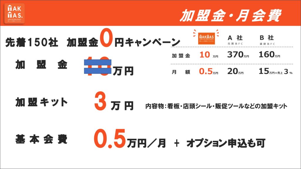 TAKTAS,大阪宅建協会