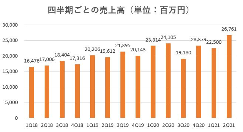 カチタス,戦略,2021