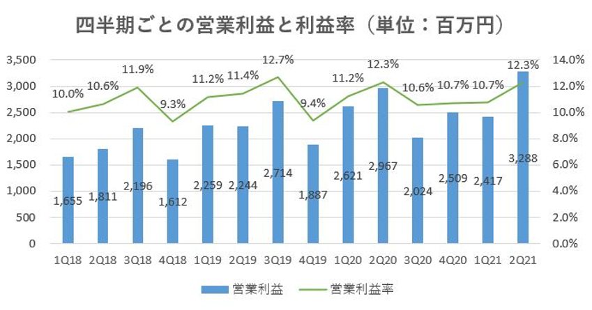 カチタス,戦略,2021