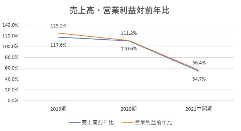 カチタス,戦略,2021