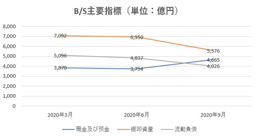 飯田グループホールディングス,戦略,2021
