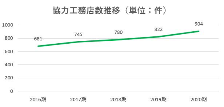 カチタス,戦略,2021