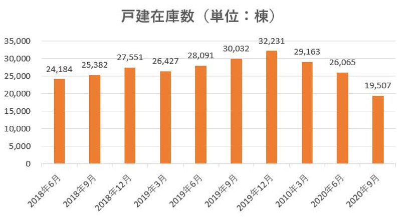 飯田グループホールディングス,戦略,2021