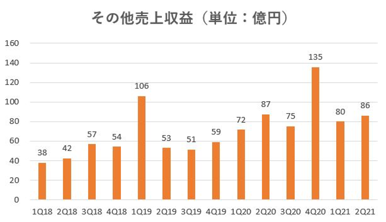 飯田グループホールディングス,戦略,2021