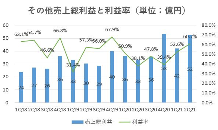 飯田グループホールディングス,戦略,2021