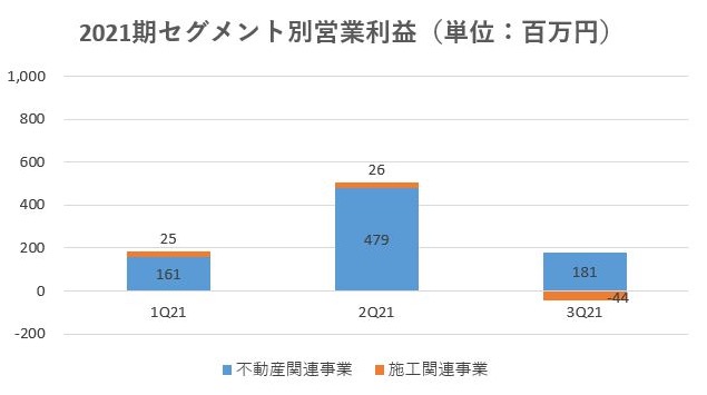 ハウスコム,売上