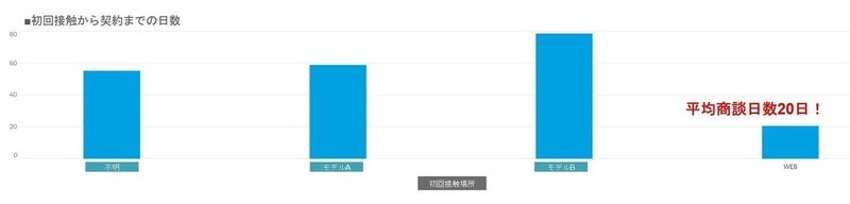 アフターコロナ,マーケティング,工務店