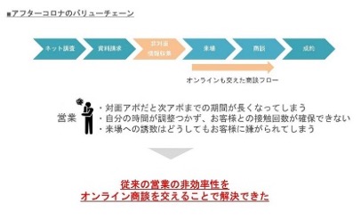 アフターコロナ,マーケティング,工務店