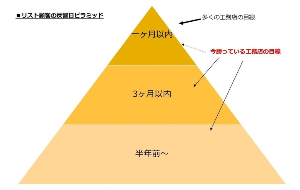 コロナ,工務店,取り組み