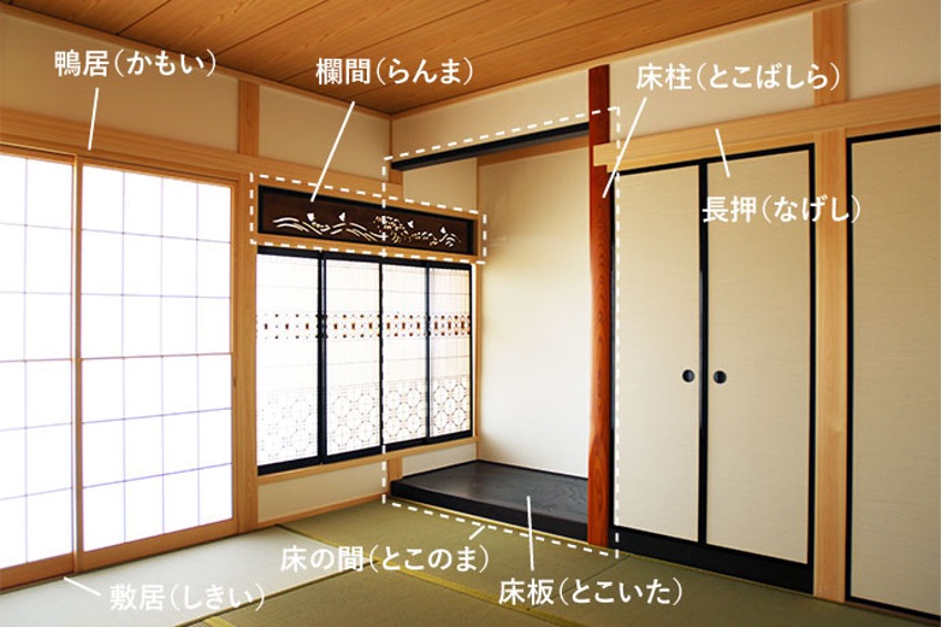 住宅営業の展示場接客術 和室のよさの伝え方 不動産会社のミカタ