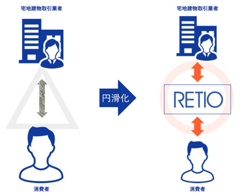 不動産,紛争処理