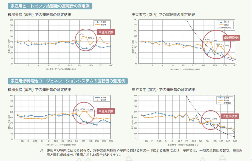 生活騒音,トラブル,対応