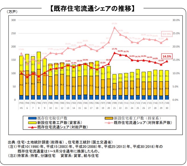 工務店,不動産仲介,参入