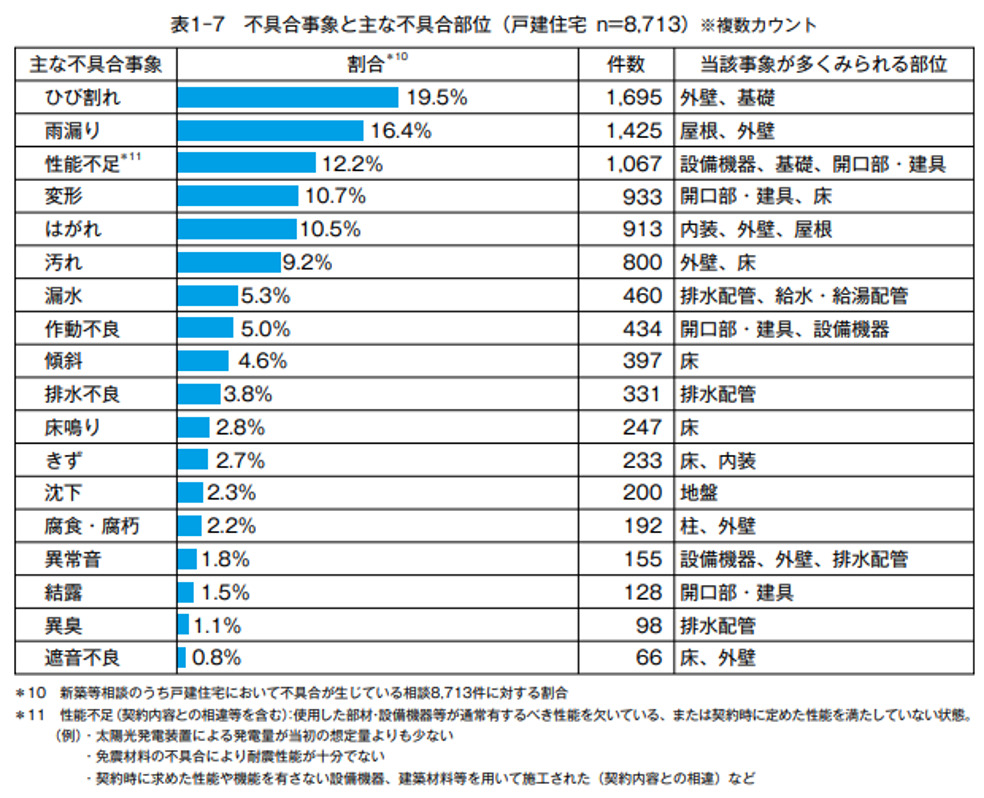 不動産,紛争処理