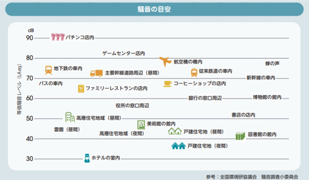 生活騒音,トラブル,対応