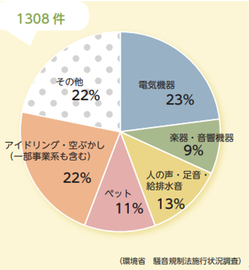 生活騒音,トラブル,対応