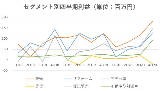 ウィル,売上,2020