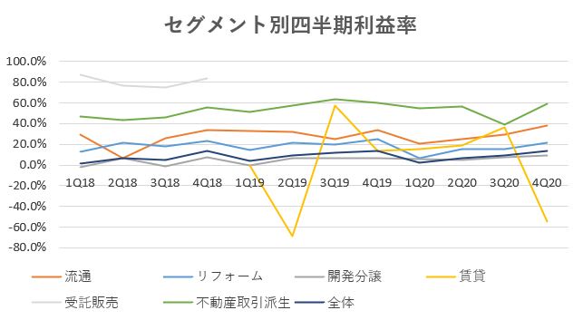 ウィル,売上,2020
