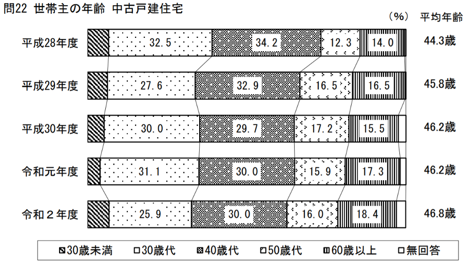 中古戸建,リフォーム,ニーズ