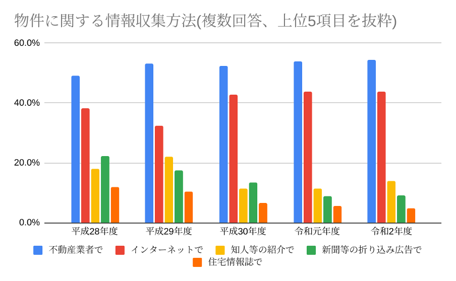 中古マンション,購入,ニーズ