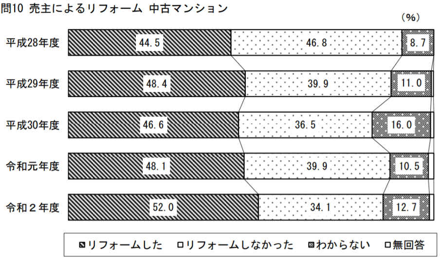 中古マンション,購入,ニーズ