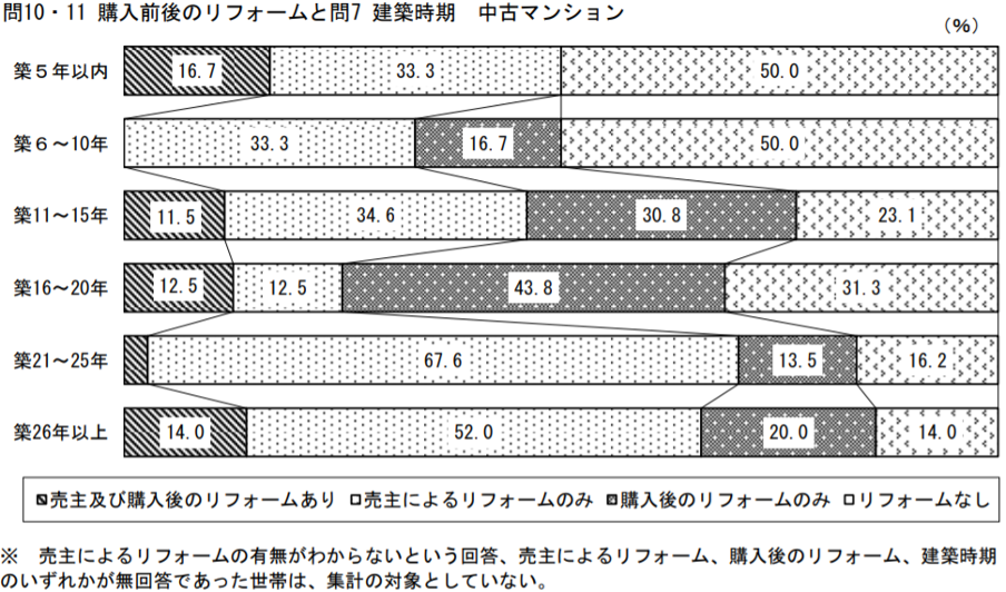 中古マンション,購入,ニーズ