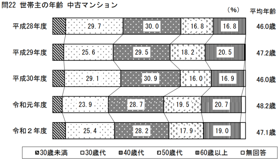 中古マンション,購入,ニーズ