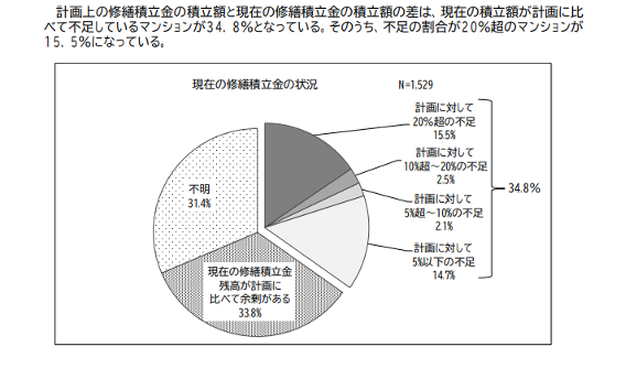 改正マンション建替円滑化法,説明