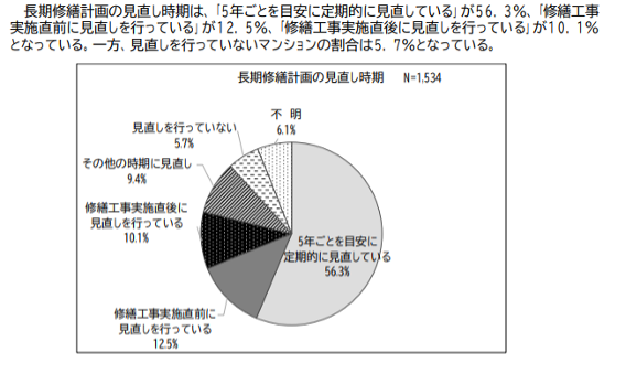 改正マンション建替円滑化法,説明