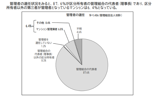 改正マンション建替円滑化法,説明