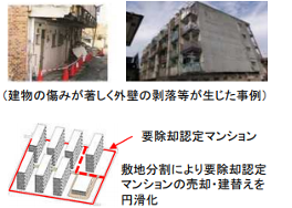 改正マンション建替円滑化法,説明