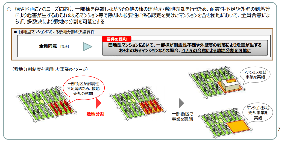改正マンション建替円滑化法,説明