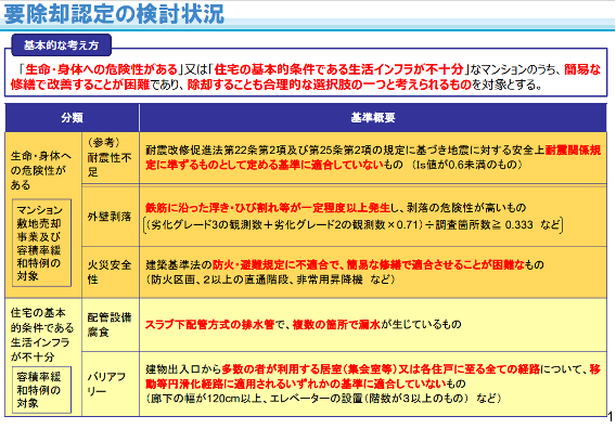 改正マンション建替円滑化法,説明