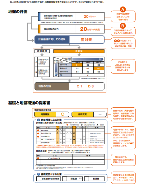 仲介,地盤,調査義務