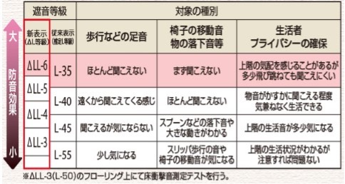 中古マンション,リノベ,トラブル