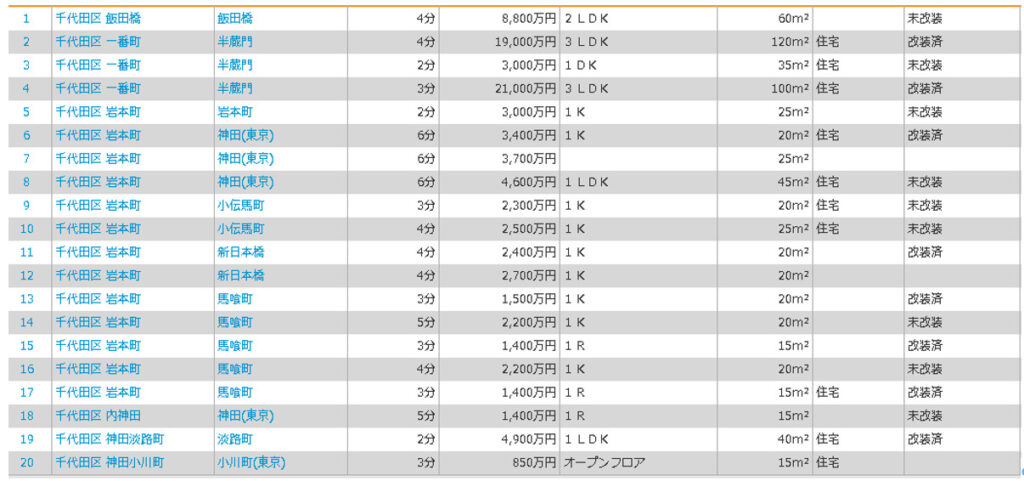 中古マンション,リノベ,トラブル