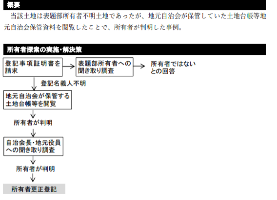 所有者不明土地,対応