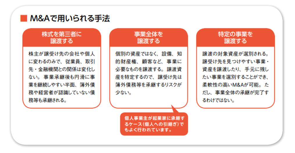 中小不動産,後継者,募集