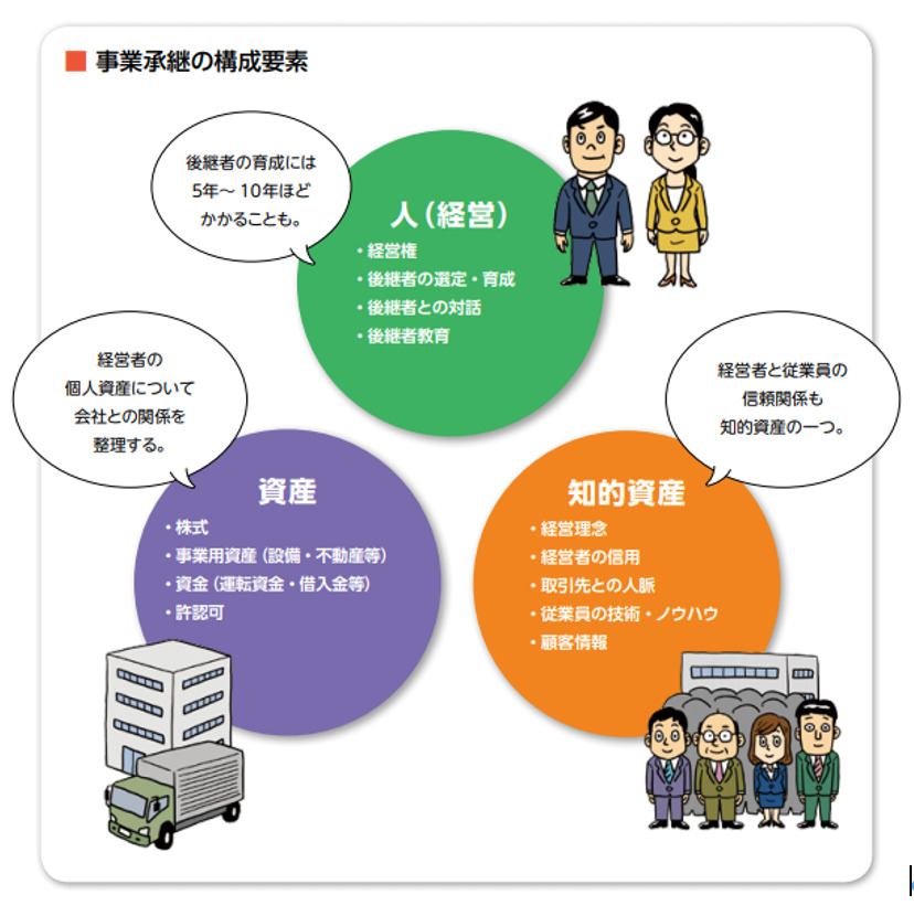 中小不動産,後継者,募集