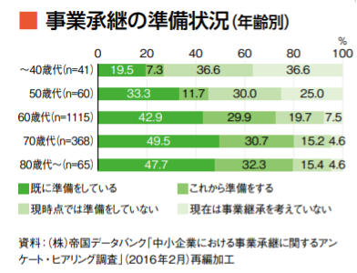 中小不動産,後継者,募集