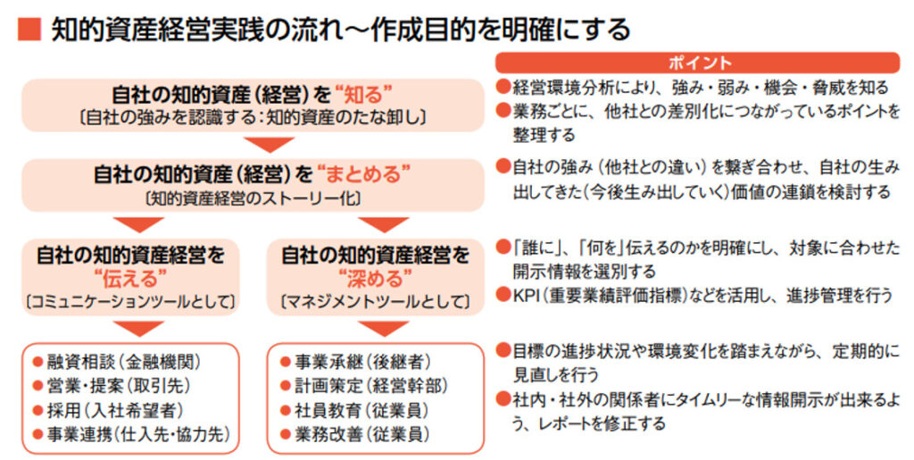 中小不動産,後継者,募集