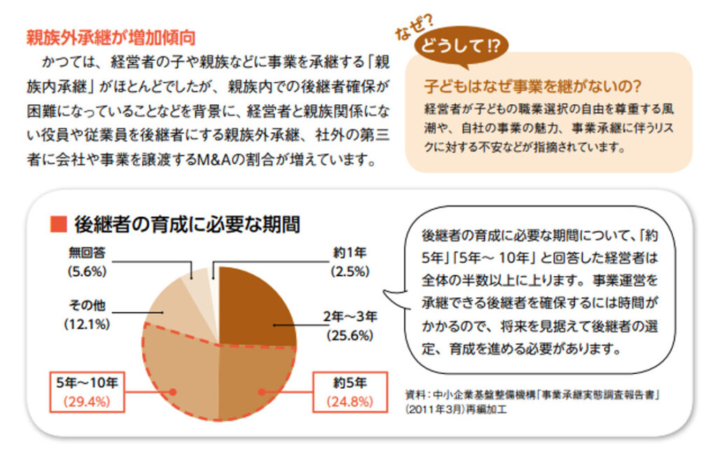中小不動産,後継者,募集