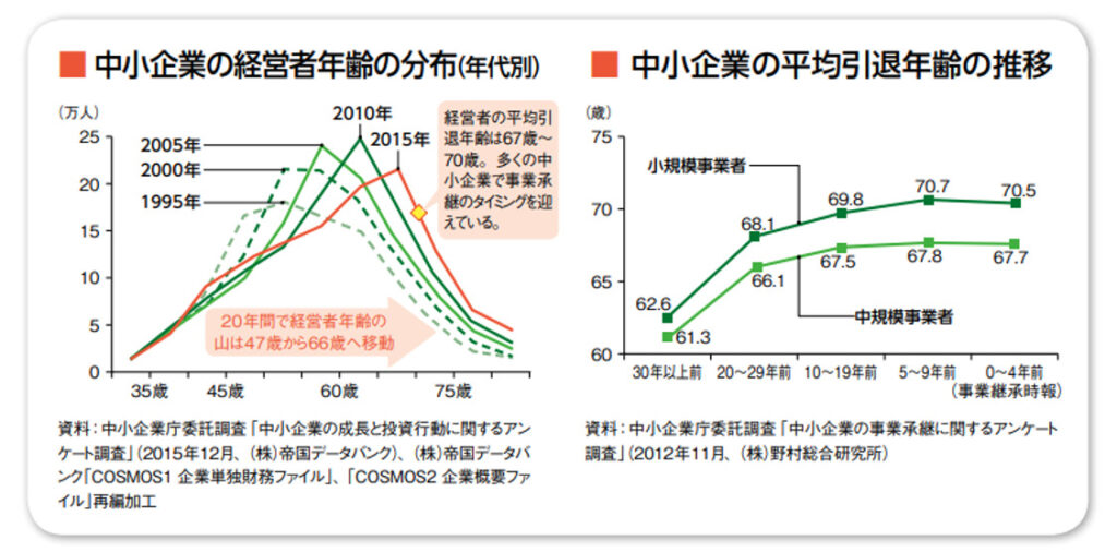 オーナー経営の存続と継承 15年を超える実地調査が解き明かすオーナー企業の発展… オーナー経営の存続と継承: 15年を超える実地調査が解き明かす