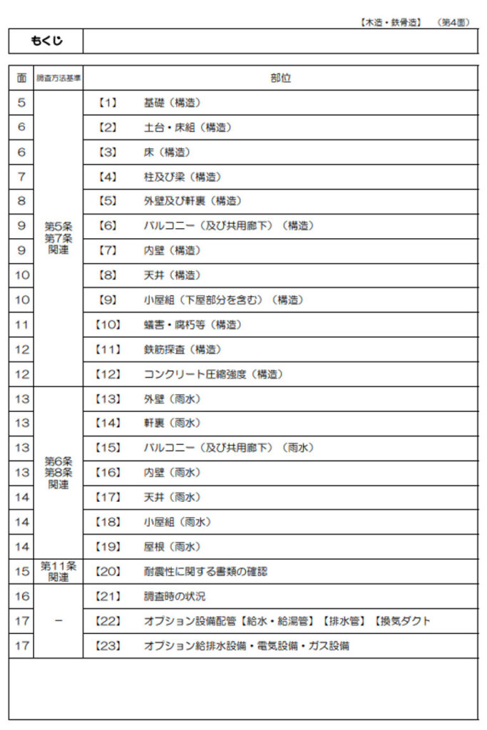 インスペクション,報告書