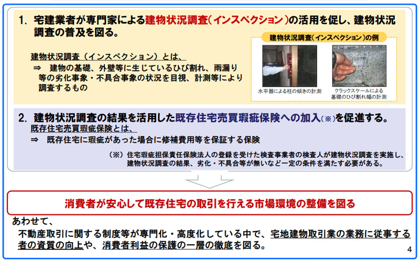 インスペクション,報告書