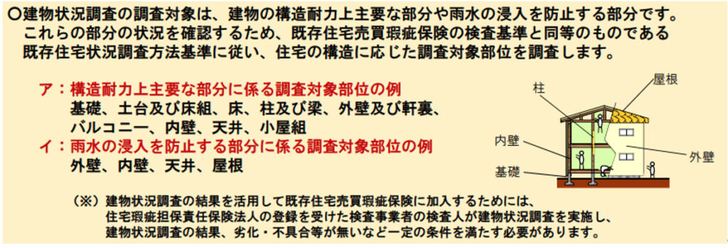 インスペクション,報告書