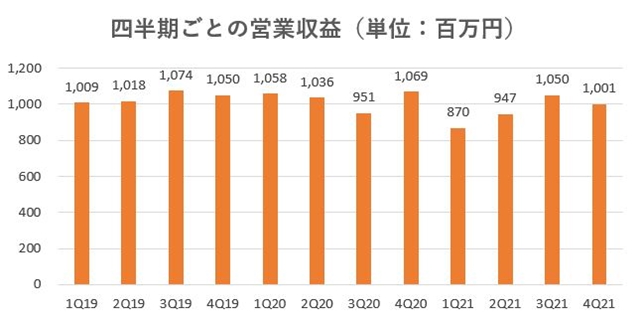 21世紀の不動産経営戦略 II 決定版 V字回復の経営 2年で会社を変えられますか？ 「戦略