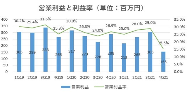 センチュリー21,2021,売上