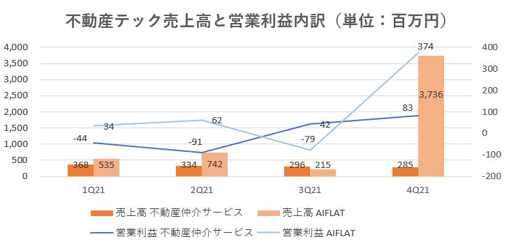 SREホールディングス,売上,2021
